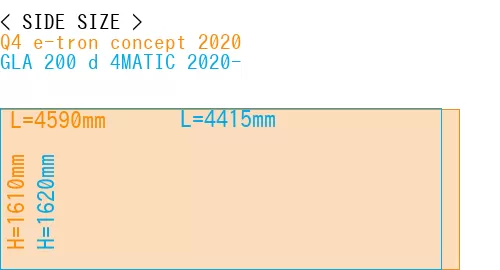 #Q4 e-tron concept 2020 + GLA 200 d 4MATIC 2020-